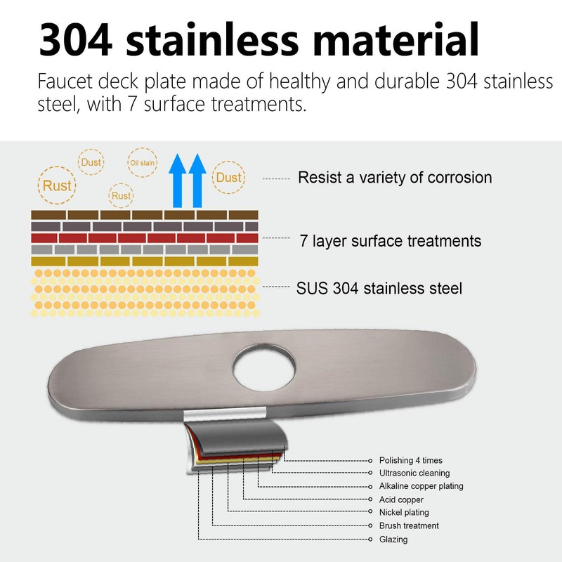 Sink Hole Cover, Escutcheon Plate Stainless Steel Deck Plate for