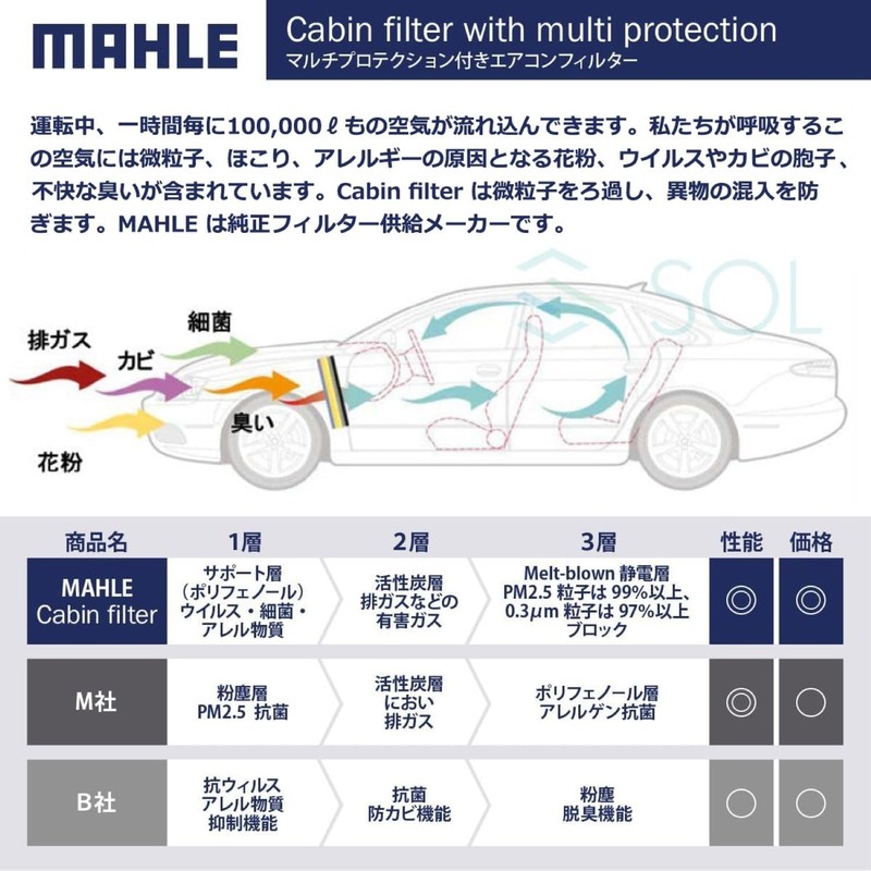 MAHLE LAK 556P Cabin Filter with Multi Protection Air Conditioner