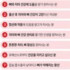 Daewoong BioScience 인사덴탈 프로폴리스 해조칼슘 생선콜라겐 치아 뼈건강 항산화작용 90정