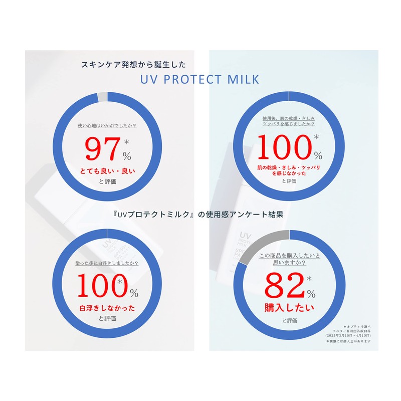 Optimo Life SLB UV Protected Milk, 1.7 fl oz (50