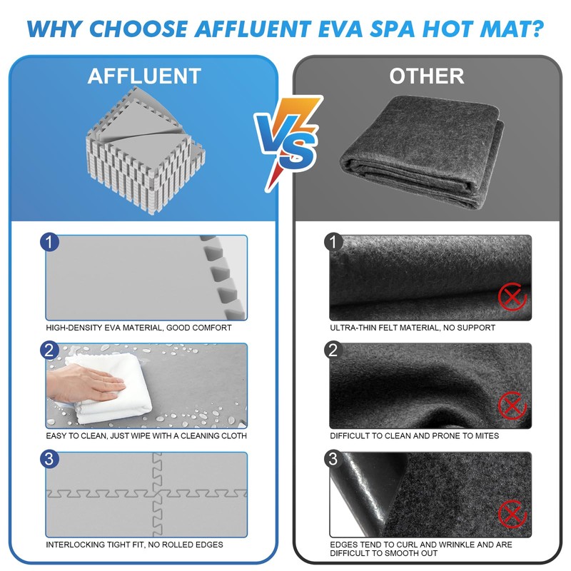 AFFLUENT 77" EVA Hot Tub Mat & Pad for Inflatable