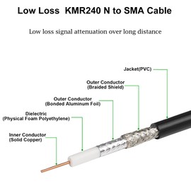 XRDS -RF SMA to N Cable 10ft, N Male to SMA Male Cable KMR240 Low Loss N to SMA Cable for WiFi Router, GPS Receiver, Antenna, Signal Booster Use