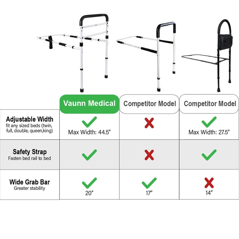 Vaunn Medical Bed Assist Rail for Elderly, Height Adjustable Grab