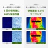 [Superfotanical Relief Sun Cream] SPF 50+ PA++++ | UV Protection