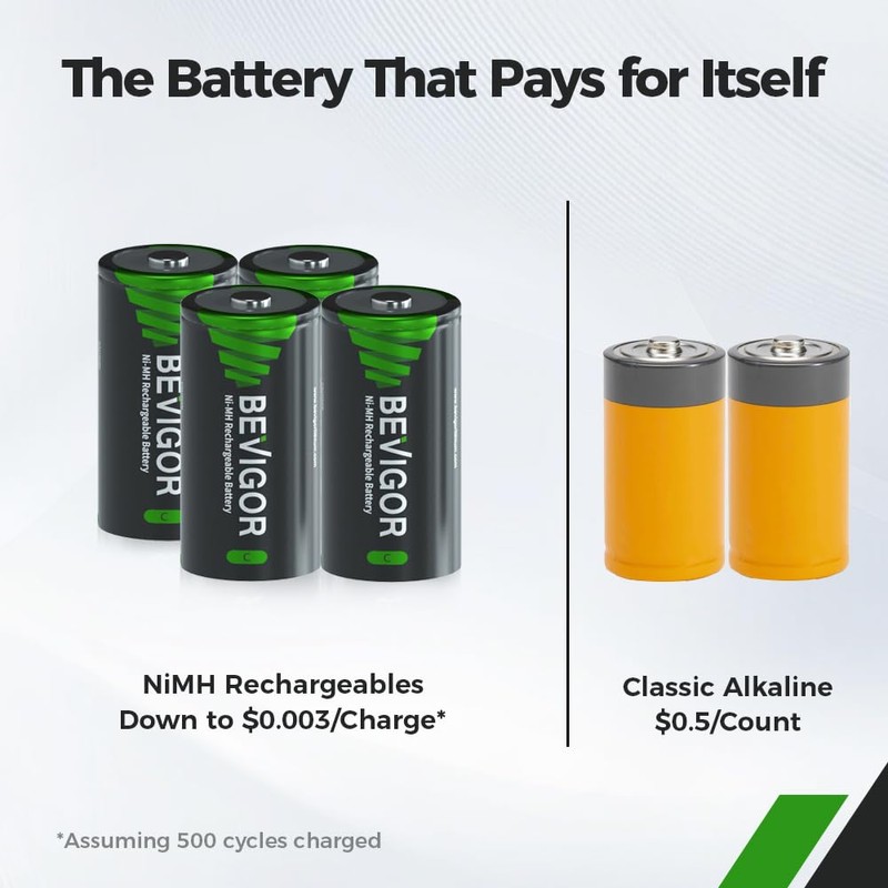 BEVIGOR Rechargeable C Batteries, 5000mAh 1.2V NiMH Precharged C Cell