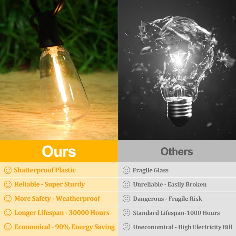 Brightever 30FT LED Outdoor String Light with 16 ST38 Vintage