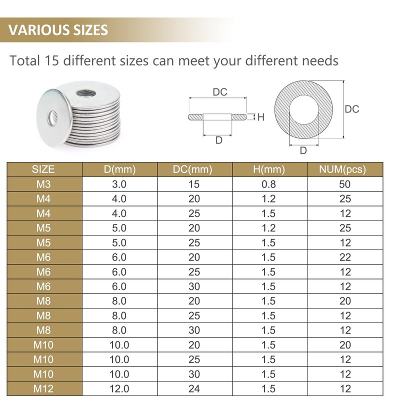 Kindroufly 270 Pieces 15 Sizes Large Fender Washers Assortment Kit,