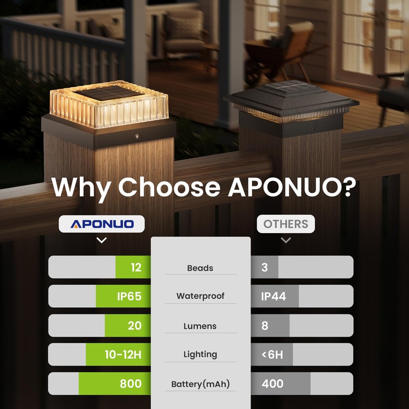 APONUO Solar Post Cap Lights, 12-Pack IP65 Waterproof for 4x4