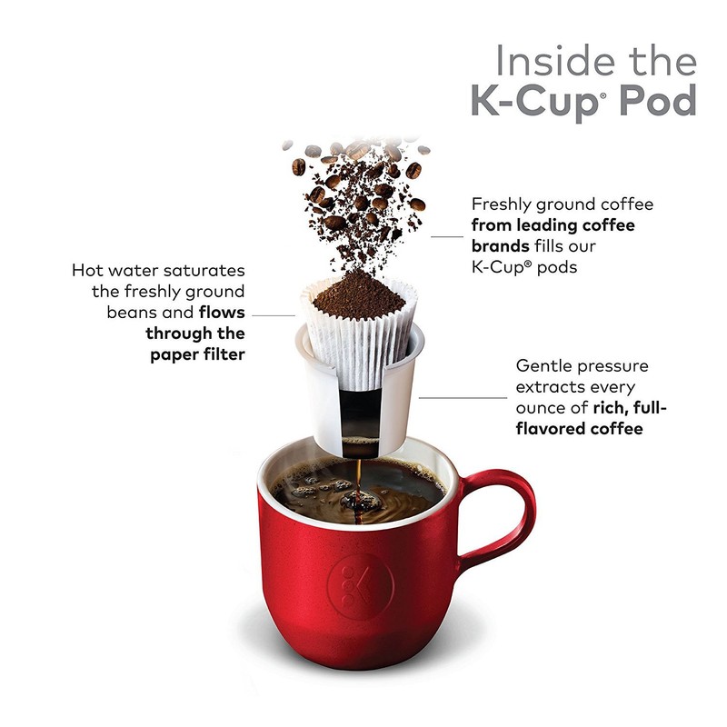 Green Mountain Coffee Roasters Colombia Select Single Serve K-Cups for