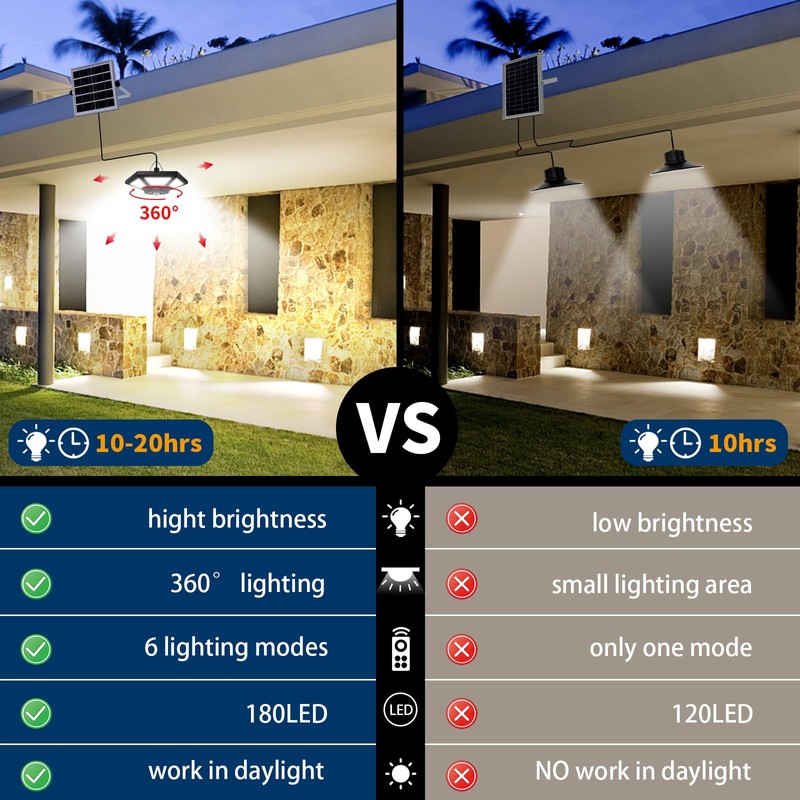 AEQ Solar Shed Light Indoor Outdoor Work in Daytime with