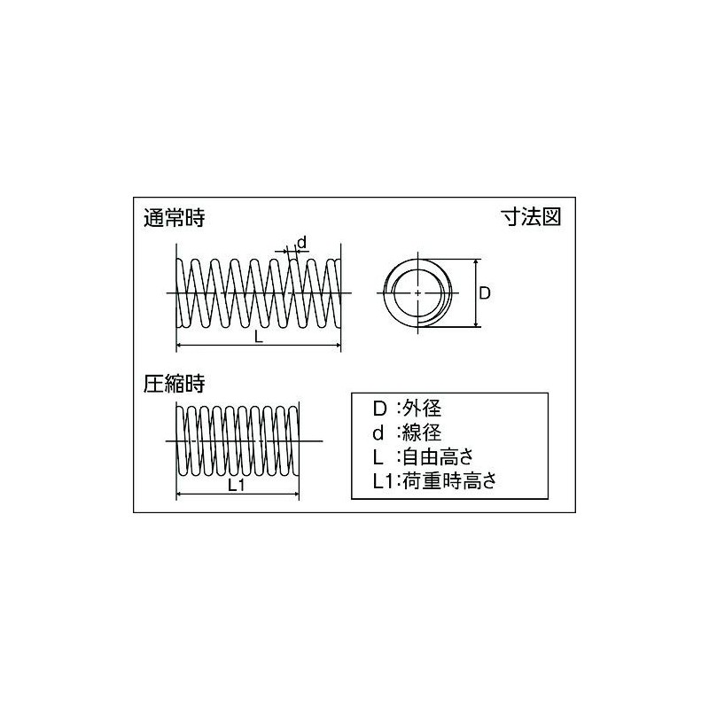 TRUSCO TSS55119 Stainless Steel Compression Spring D7.5Xd0.45XL26 (Pack of 20)