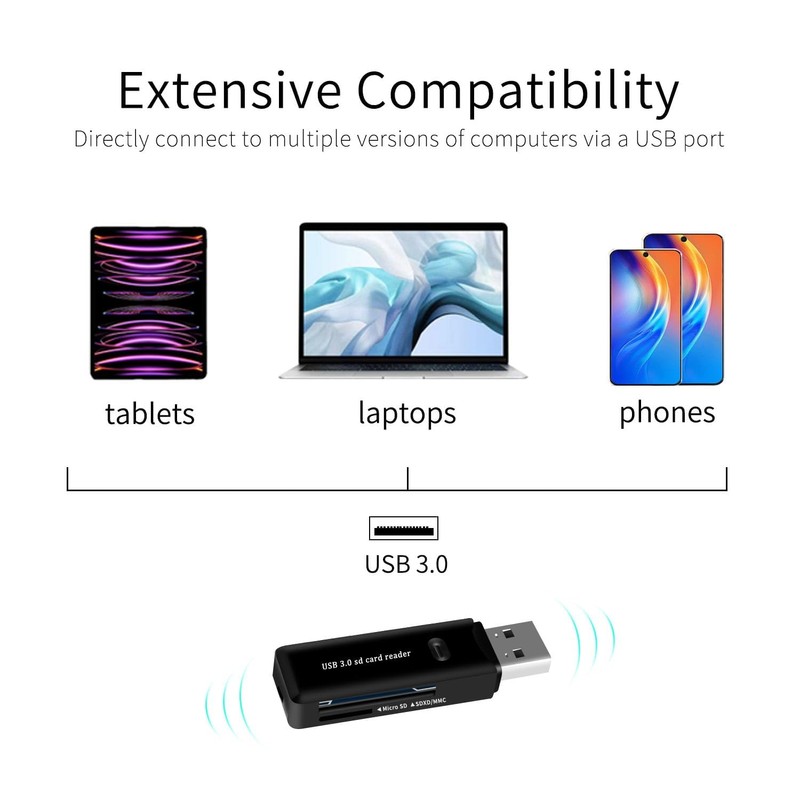 USB 3.0 SD/TF Card Reader - High-Speed Multi Memory Card