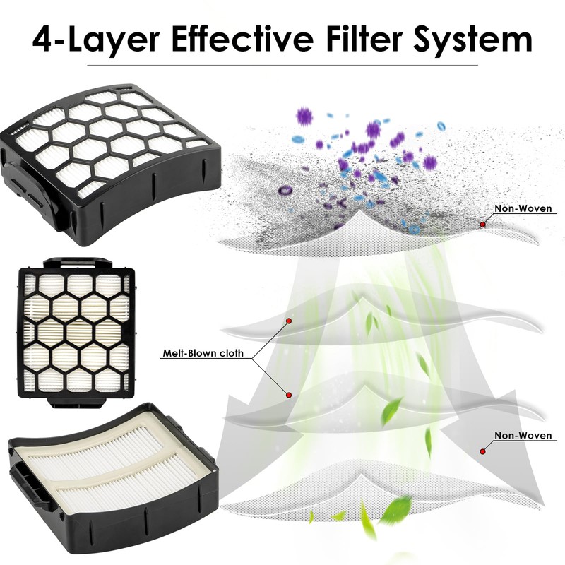 (4 Pieces) 1 HEPA + 3 Foam & Felt Filters