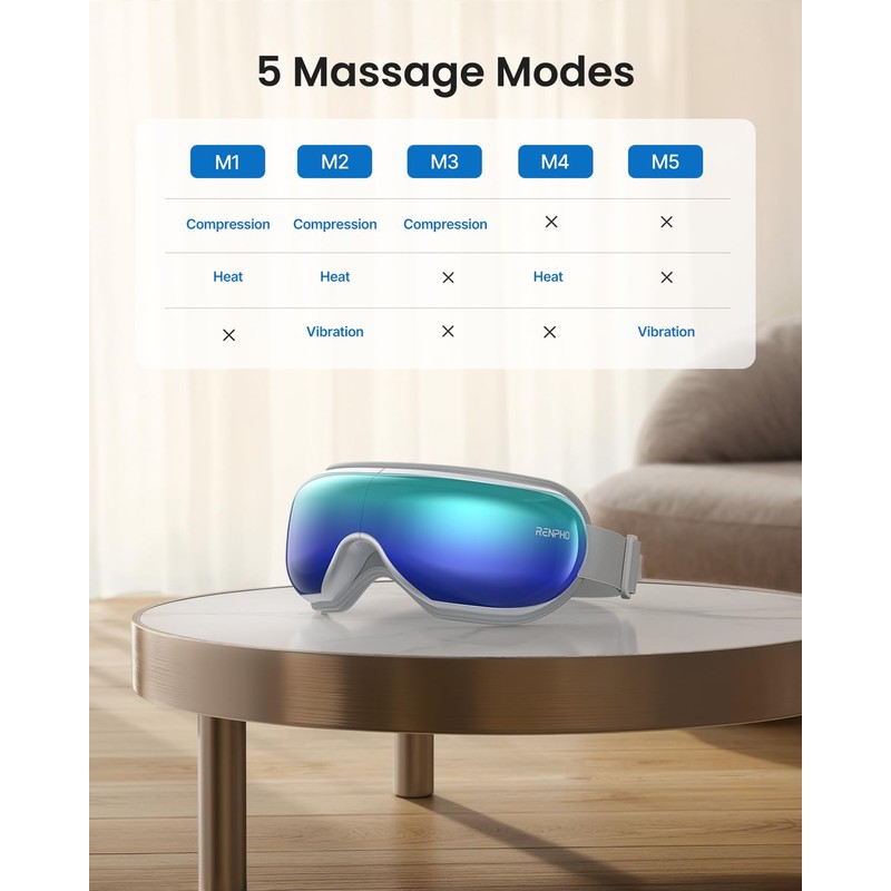 RENPHO Eyeris 1 Eye Massager with Heat, Sleep Mask with