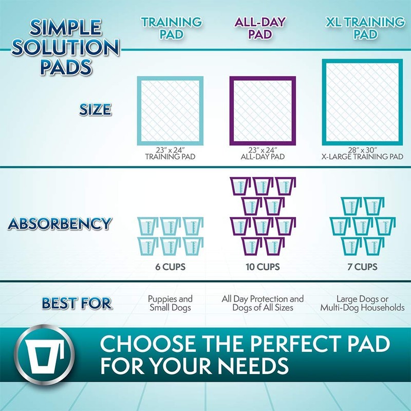 Simple Solution Extra Large Pee Pads For Dogs, Puppy Potty