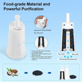 Replacement Water Filter for Breville Barista Touch Espresso Machine BES880, Barista Pro BES878, Oracle Touch BES990, Oracle BES980 & Dual Boiler BES920 Bambino ClaroSwiss Sage, BES008WHT0NUC1