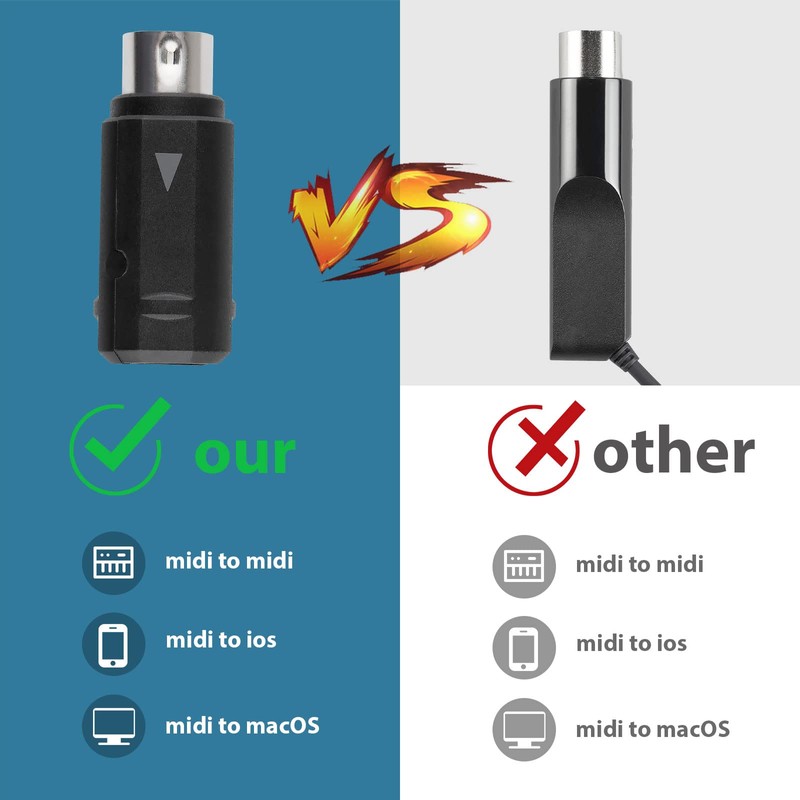 Xvive MD1 Wireless MIDI Bluetooth 5 Adapter - MIDI Split/Merge