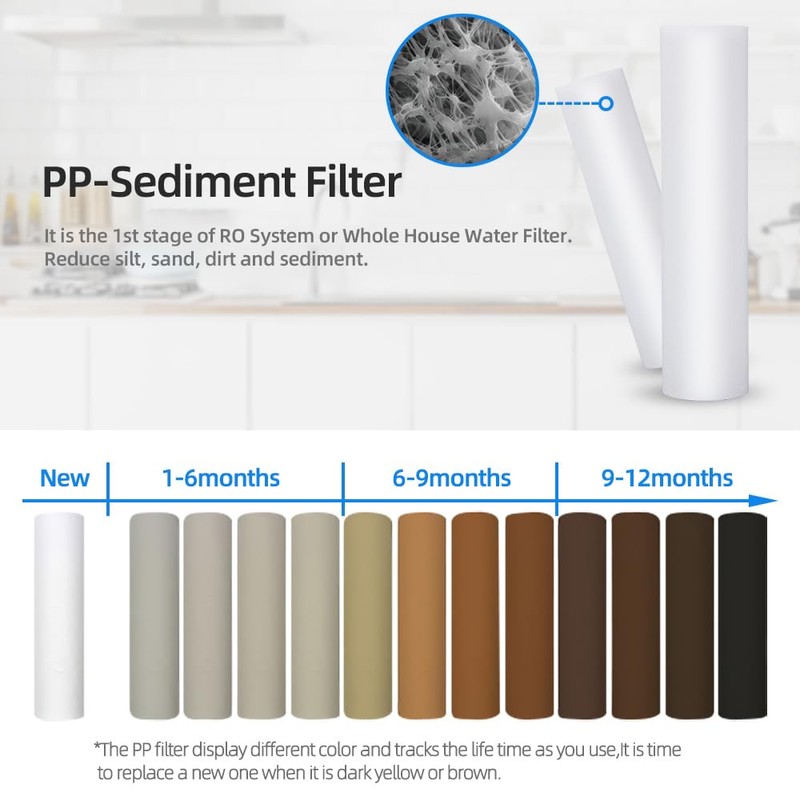 Geekpure Whole House PP Sediment and Carbon Block Replacement Filters