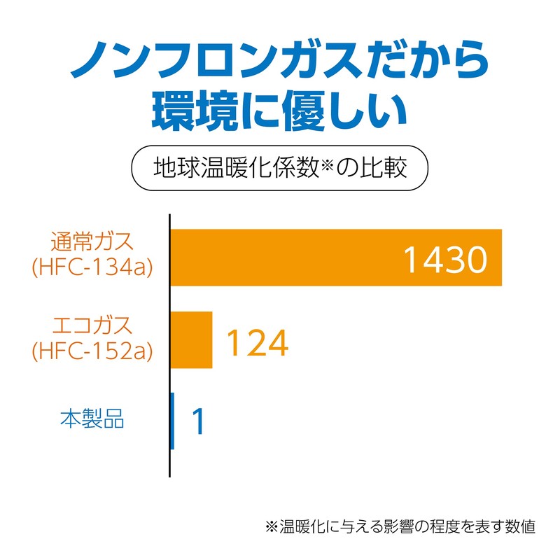 Hakuba Air Duster Non Front Clean Ace nfn350 Inverted Use OK