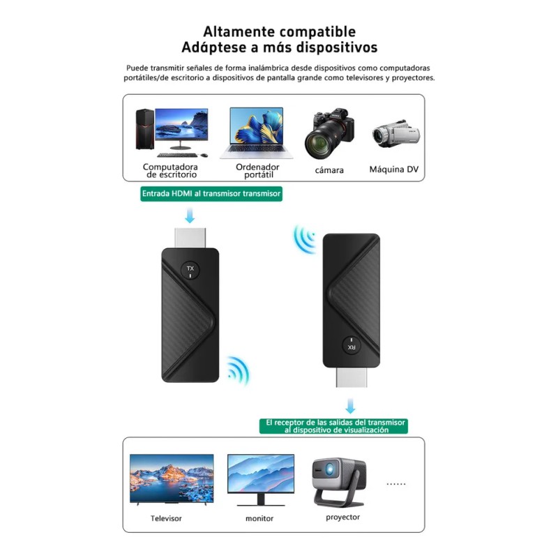 Transmisor Receptor Inalambrico Audio Video Adaptador Hdmi