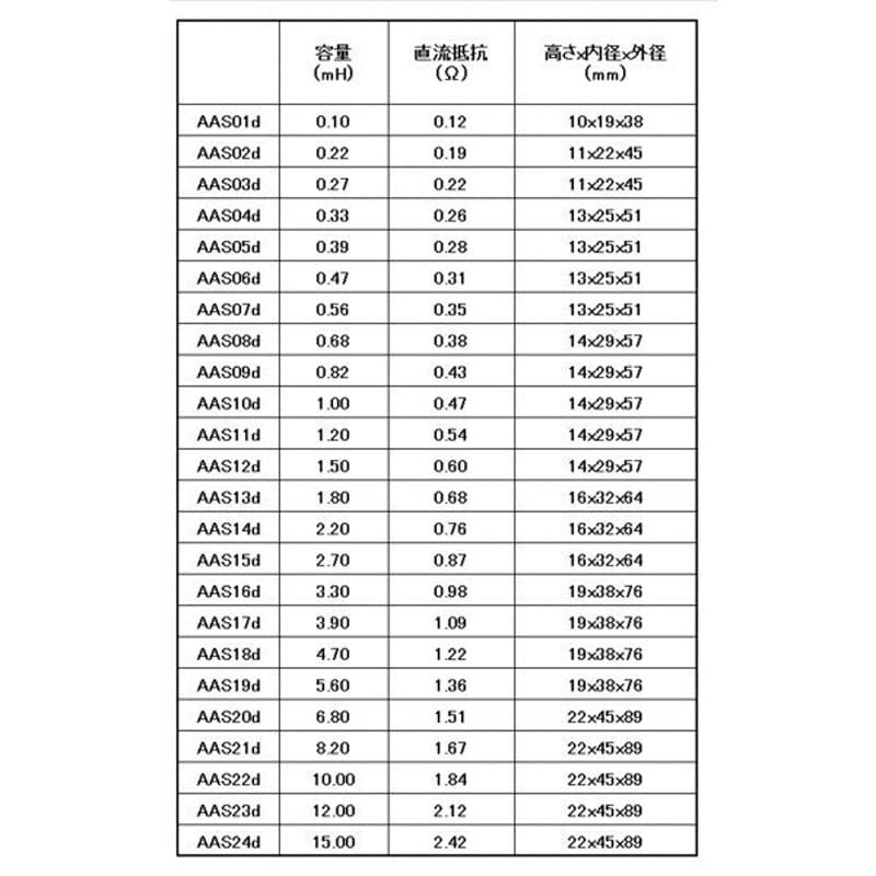 [AAS19d] Solen Air Core Coil (18AWG) 5.6 mH (Finished End),