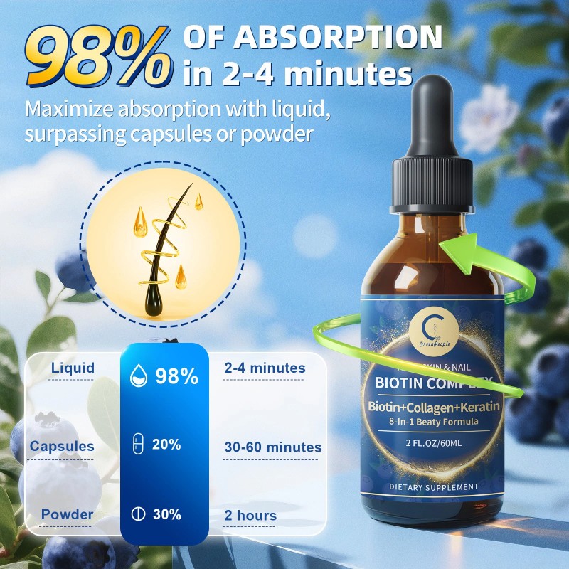 GPGP GreenPeople Biotin & Collagen Complex Extra Strength 25000mcg Hair/Skin/Nail