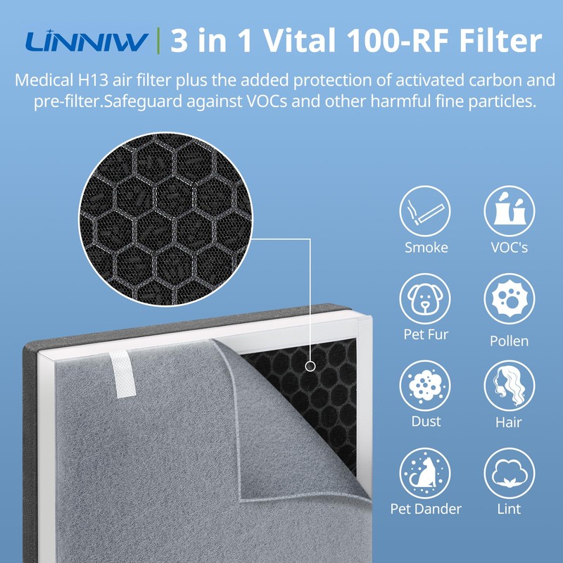 2 Pack Vital 100 HEPA Replacement Filter Compatible with LEVOIT