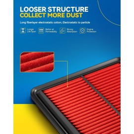 PHILTOP Upgraded Engine Air Filter CA11259 Replacement for Mazda Vehicles - 3 (2012-2018), 3 Sport (2012-2018), 6 (2014-2021), CX-5 (2013-2023) - L4 2.0L 2.5L