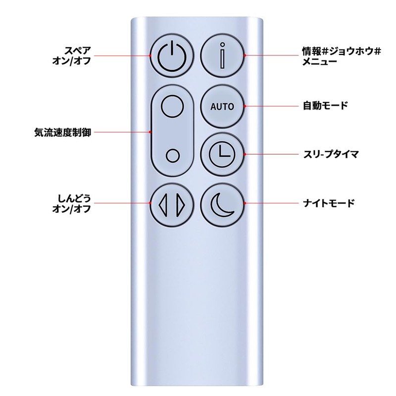 CLVIZCXOM New Fan Remote Control Replacement for Dyson Pure Cool