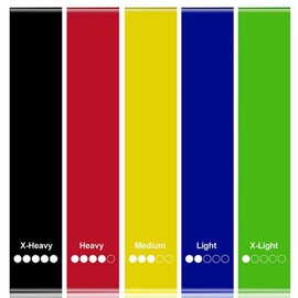 Aczyqws Bands Skin Friendly Exercise Bands 5 Strength Levels Workout Loop Band Set of 5 Elastic Band for Men and Women Ideal for Home, Gym, Yoga, Training