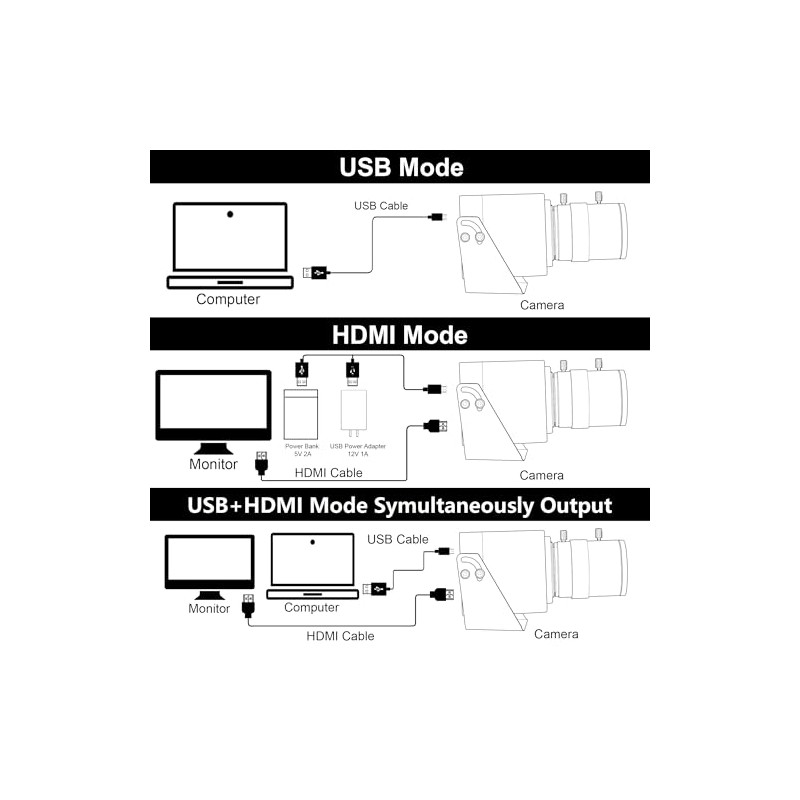 ELP Cámara USB HDMI 4K - Cámara web con zoom