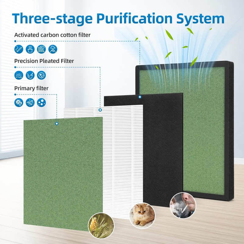 PU-P08 Replacement Filter Compatible with Odec PU-P08 Air Purifier,H13+Activated carbon+Pre-Filters,2-Pack