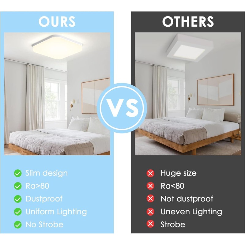 EASY EAGLE LED Ceiling Light Square: 4000 K Ceiling Light