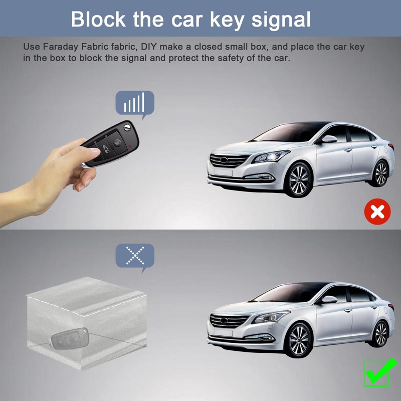 LAZTZQ Faraday Fabric 43" W×118" L(Big 3 Yards) Faraday Military