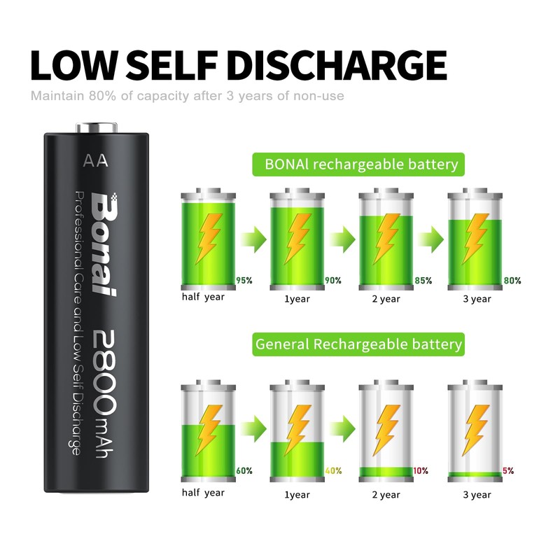 BONAI AA Rechargeable Batteries 2800mAh 1.2V Ni-MH Low Self Discharge-8