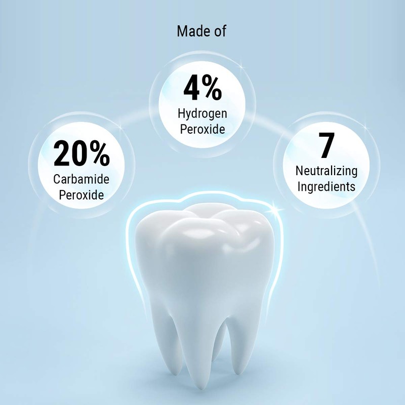 Spa-Dent Whitening Gel Refill – Dental Office Technology – Made