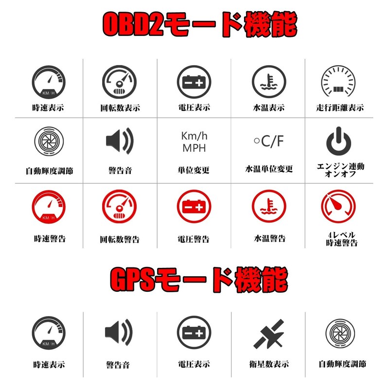NikoMaku M7 OBD2 GPS Head Up Display M7 OBD2 GPS