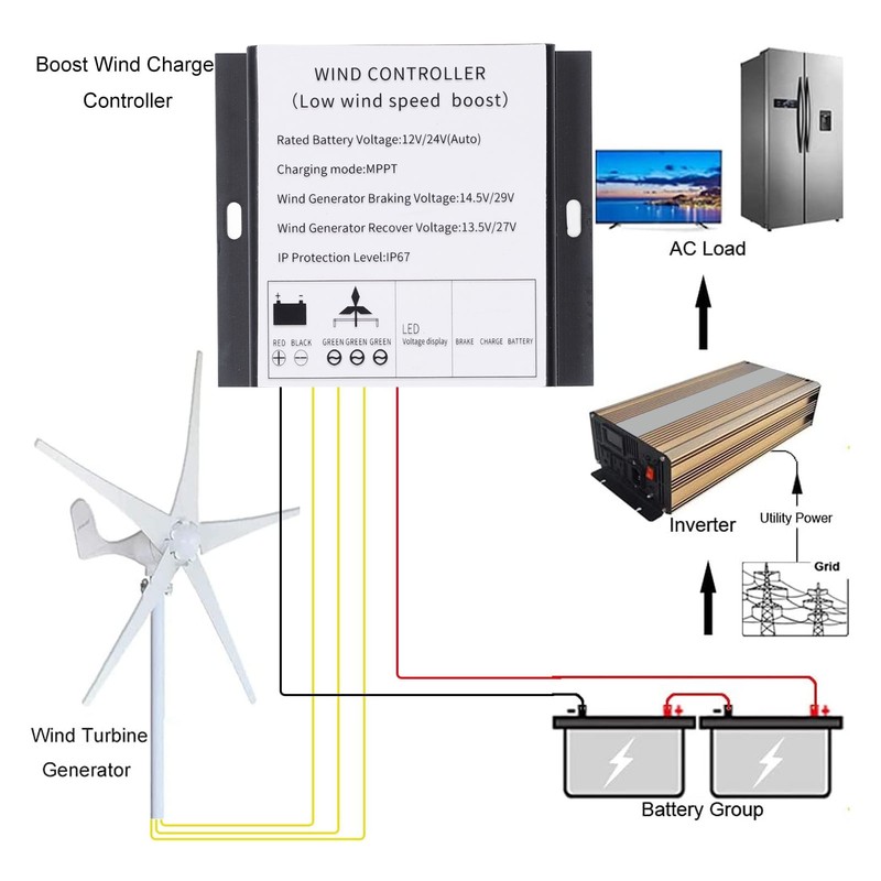 MPPT Wind Turbine Controller 100‑400W 12V 24V Auto Match Wind