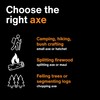 Fiskars X25 Splitting Axe, 28" Wood Splitting Axe for Medium