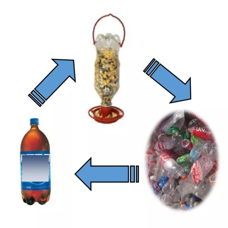 Gadjit Soda Bottle Wild Bird Feeder 3 Pk Black 15315