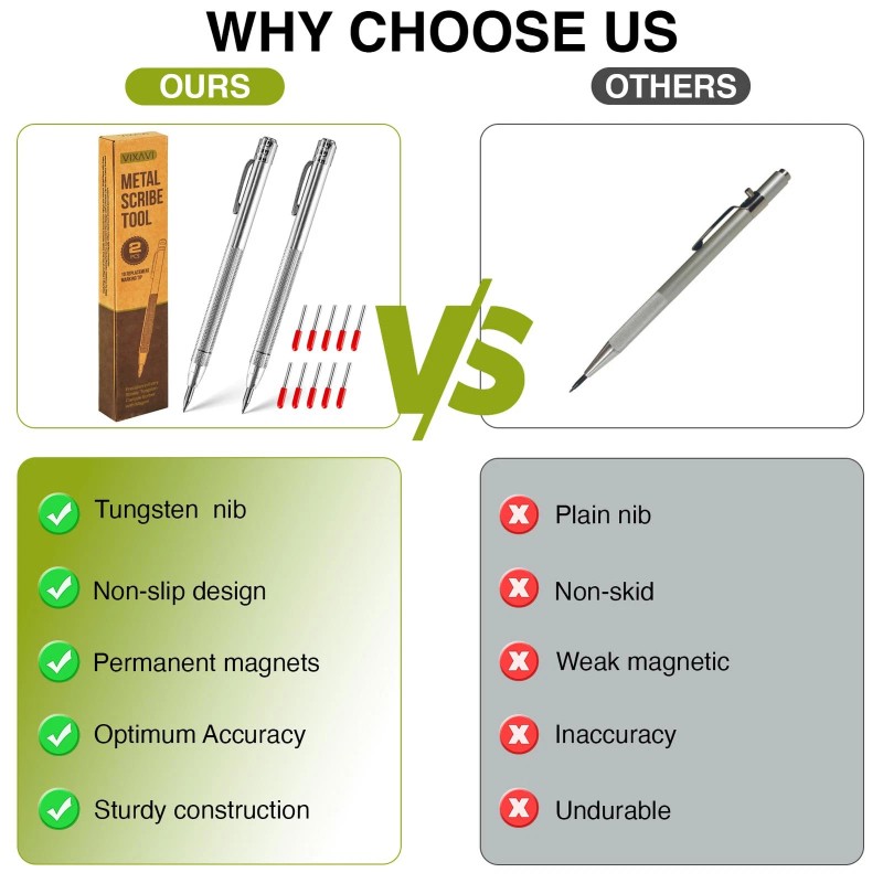 Vixavi Metal Scribe Tool - Metal Scriber with Magnet -
