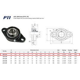 PTI Flange Bearing Shaft Diameter 12 mm Type UCFL 201 Certified Industrial Quality