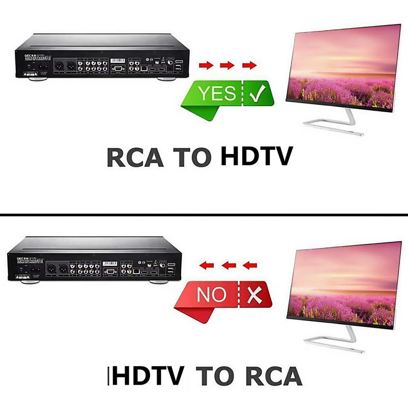 AIMALL Composite AV CVBS 3RCA to HDMI Converter, 1080p Video