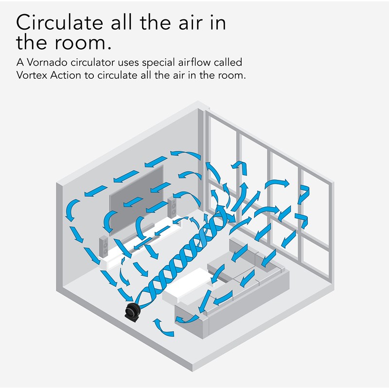 Vornado 62 Whole Room Air Circulator Fan with 3 Speeds,