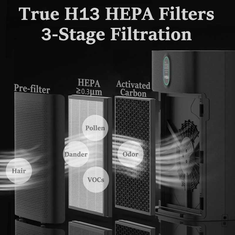 YIOU HEPA Air Filters for M1, Original,2 Packs