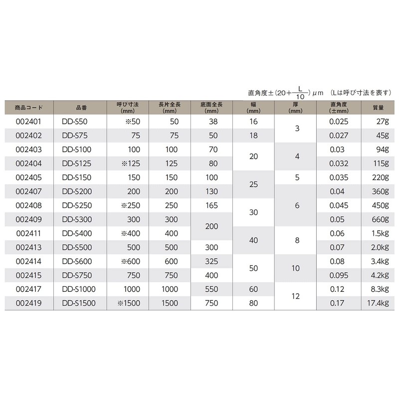 新潟精機 SK 日本製 平形直角定規 200mm JIS2級相当 DD-S200