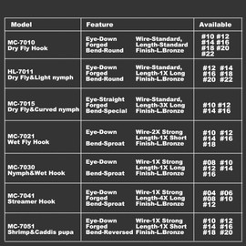 Maxcatch 100pcs Fly Fishing Tying Hooks High Carbon Steel Streamer Dry Nymph Wet Shrimp Jig Hook with Mini Box (Dry Fly&Light Nymph 7011, #16-100pcs)