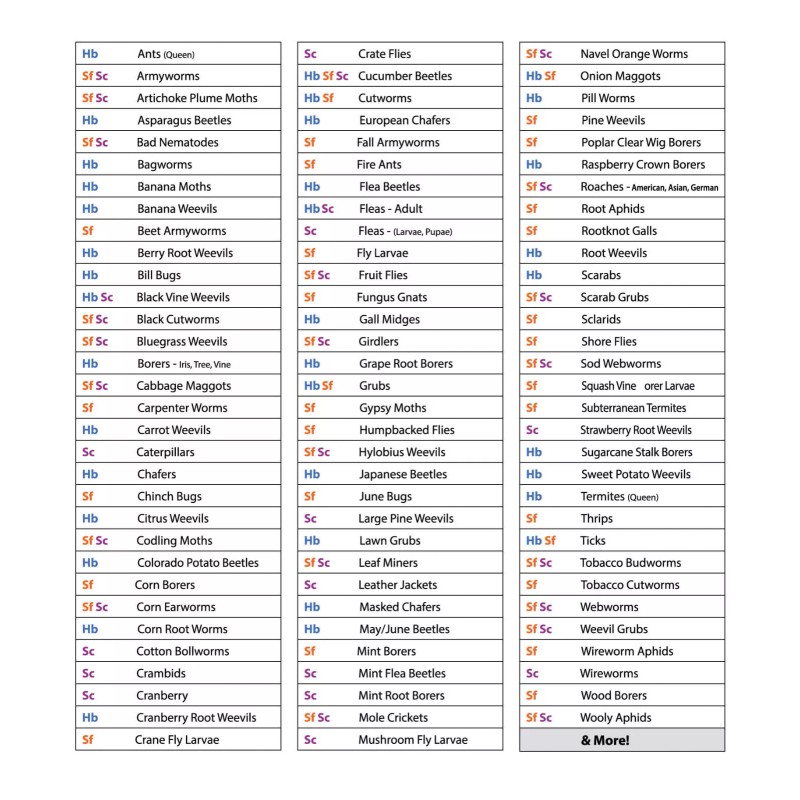 Natures Good Guys 15 Million Beneficial Nematodes HB+SC - Targets