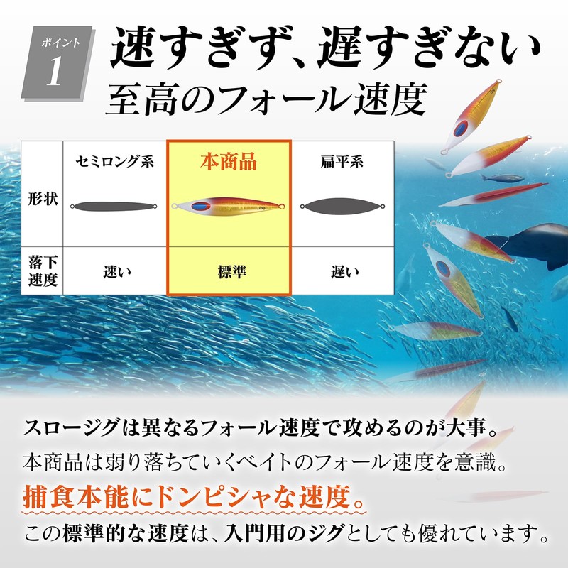 CONTYU Metal Jigs Throw Set Jigs Offshore Blue Flounder 110g