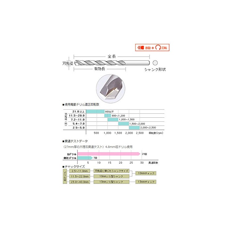 Unica Drill Bit for Concrete B Type Vibration Long (Nos)